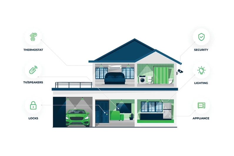 برق هوشمند چیست؟ بررسی کامل سیستم‌های Smart Home در ایران