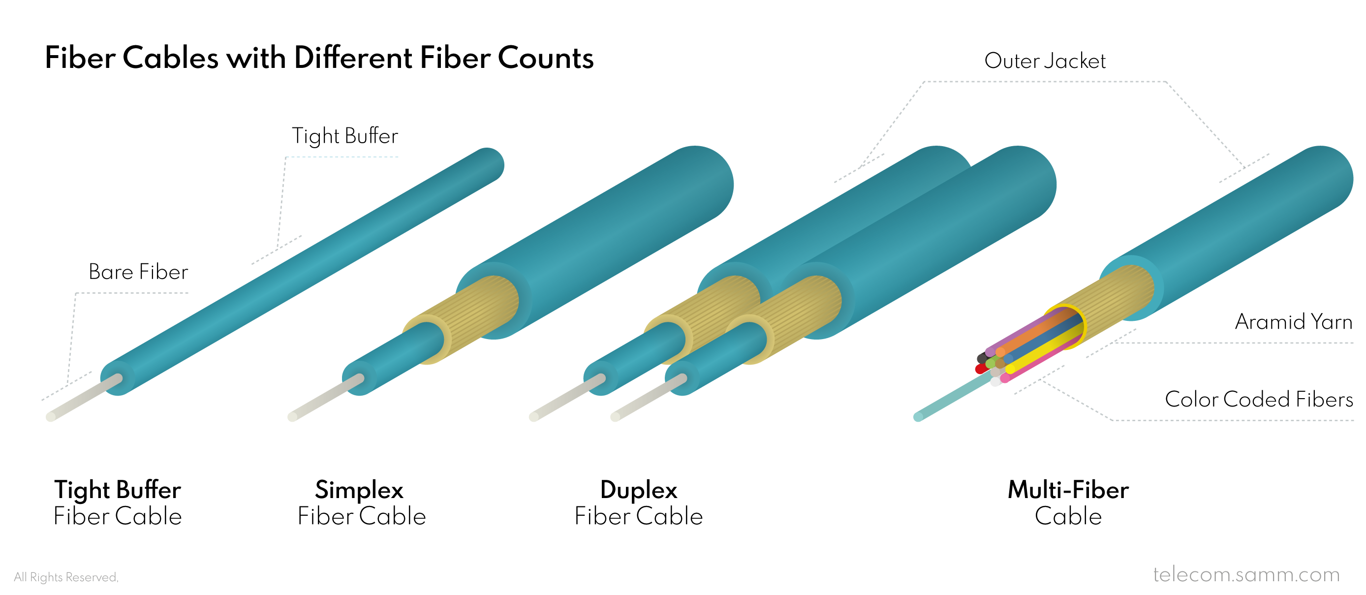 تعداد فیبرها (Fibers Count)