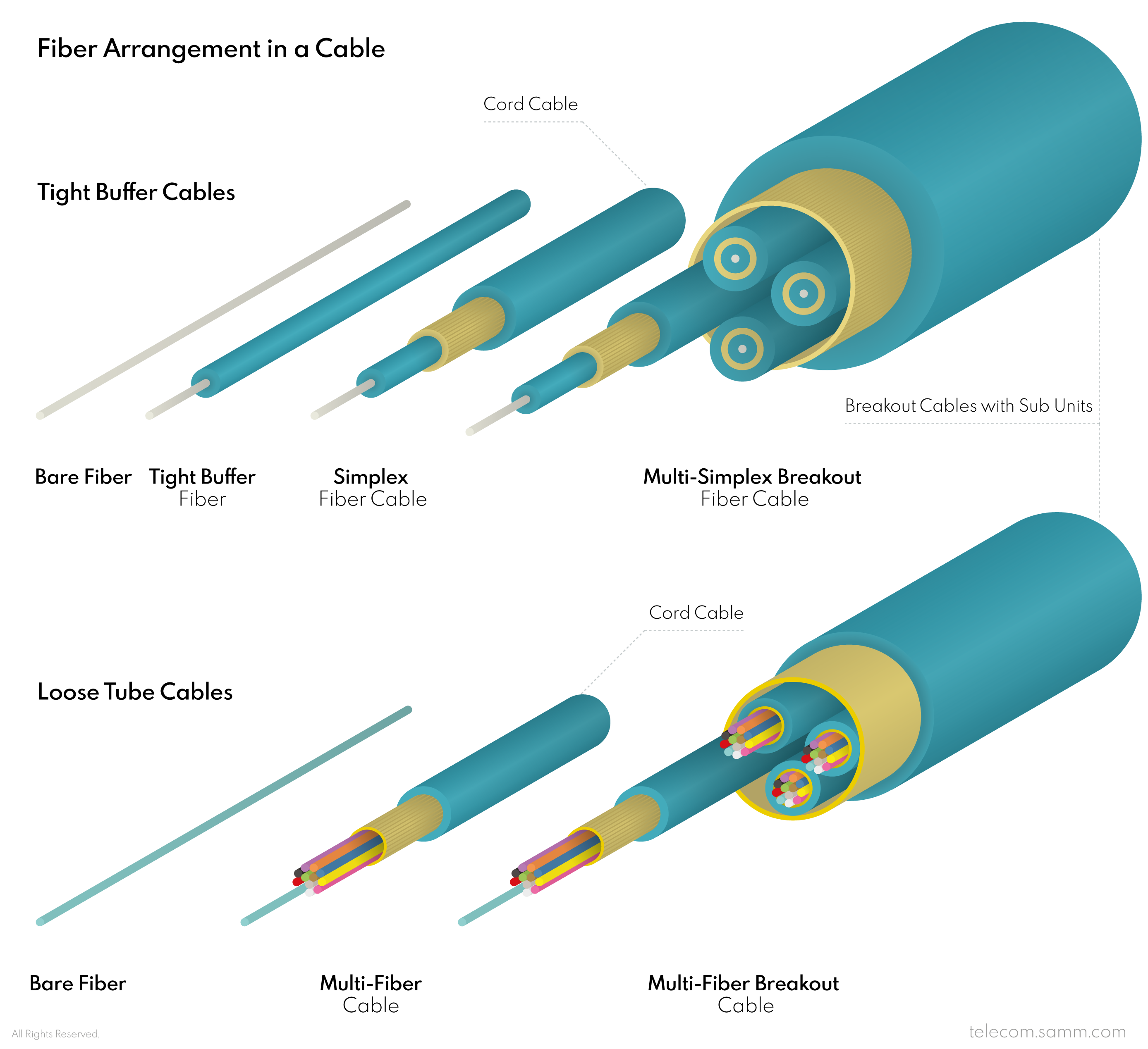 زیرواحدها (Sub Units)